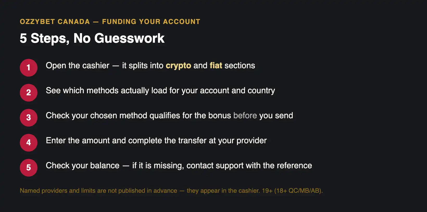 OzzyBet Canada deposit flow — five steps from cashier to balance confirmation