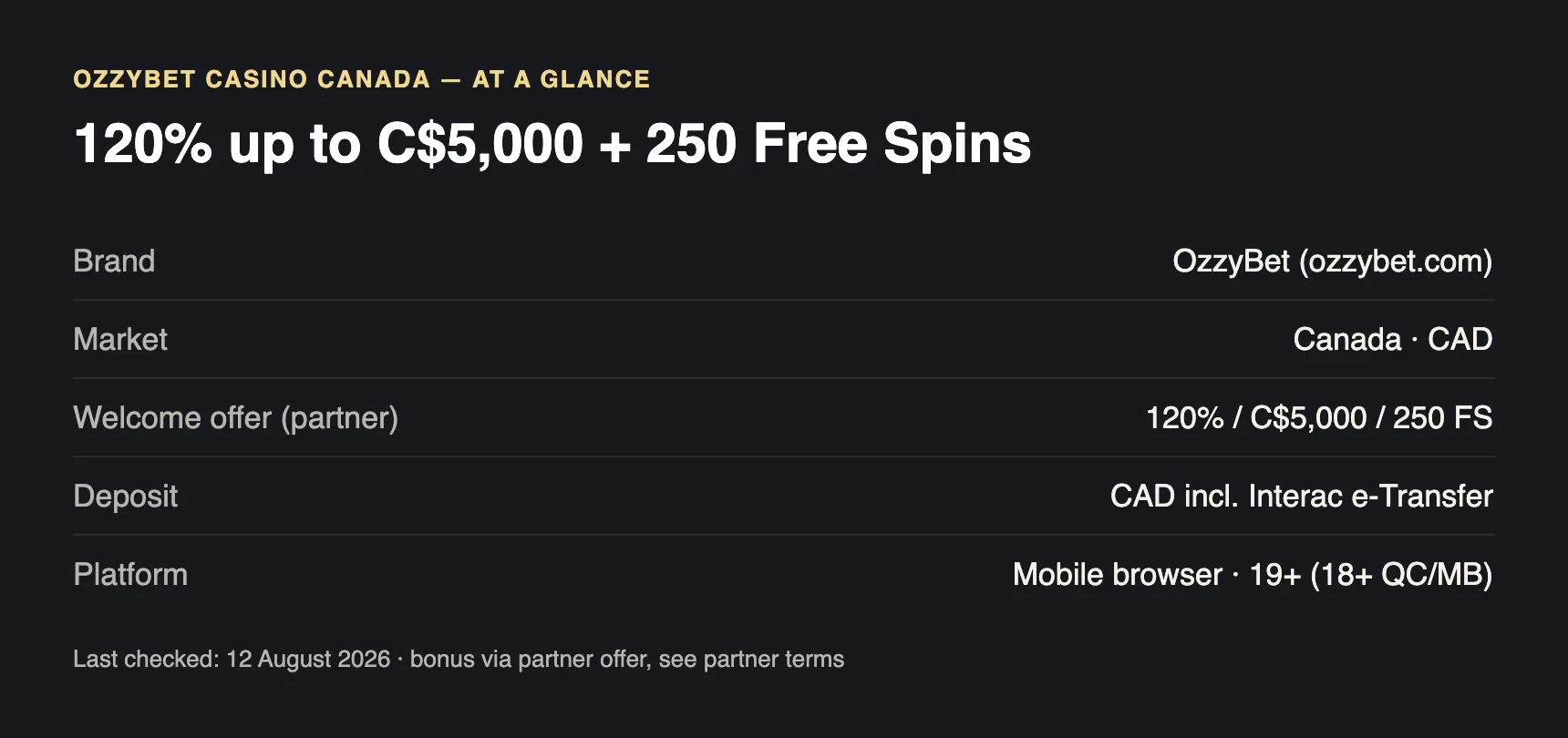 OzzyBet Canada review at a glance